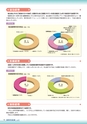 文部科学共済広報　Vol.37