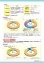 文部科学共済広報　Vol.37