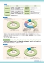 文部科学共済広報　Vol.39